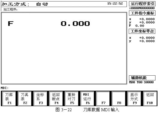 数控机床操作教程-(3)数控机床的操作简介