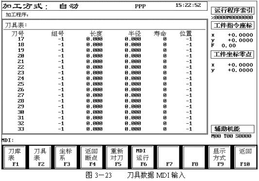 数控机床操作教程-(3)数控机床的操作简介