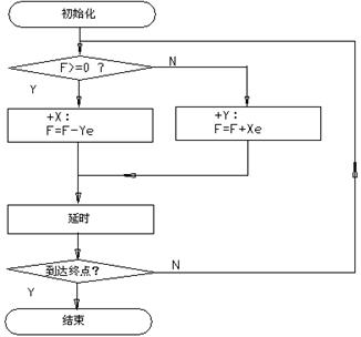 数控机床操作教程-(4)轮廓控制原理实验