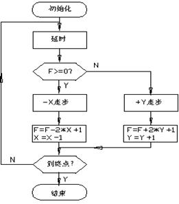 数控机床操作教程-(4)轮廓控制原理实验