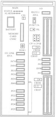 FANUC-OiA系统结构平面图